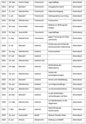 Kreissynode altenkirchen 04.jpg